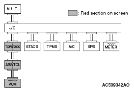 G05107684