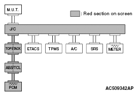 G05107685