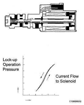 G05190771
