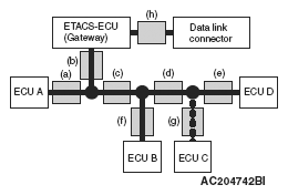 G05385728