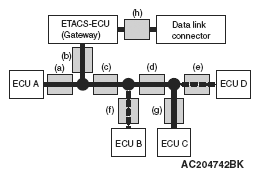 G05385730