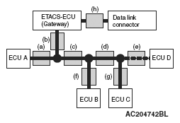 G05385732