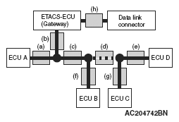 G05385734