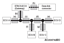G05395508