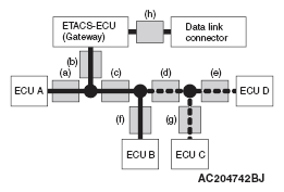 G05395511