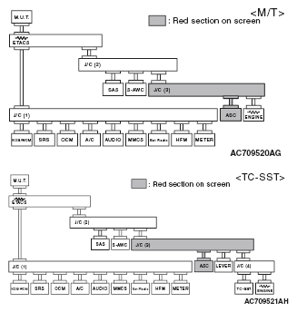 G05395524