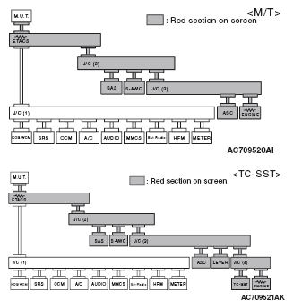 G05395527