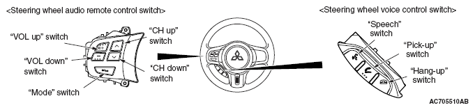 G05397126