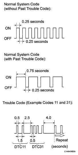 G05401922