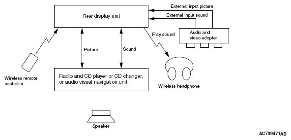 G05434762