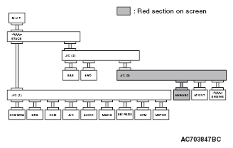 G05434929
