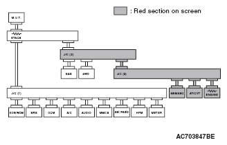 G05434932