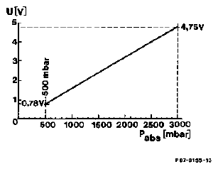 G05437122