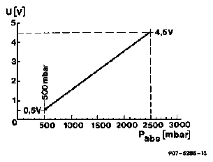 G05437124