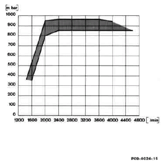 G05438474