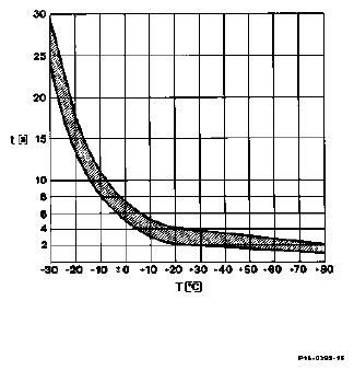 G05438653