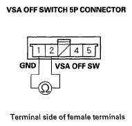 G05492203