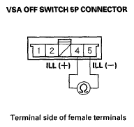 G05492204