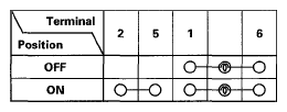 G05492888
