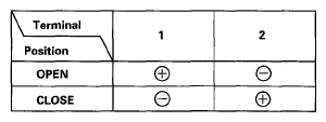 G05492993