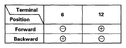 G05493019