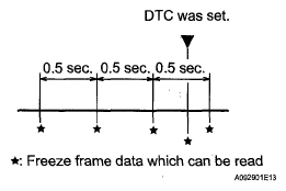 G05582206