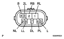 G05583529