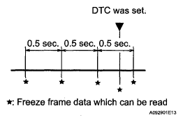 G05584085