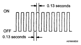 G05584088