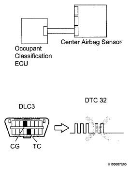 G05585630