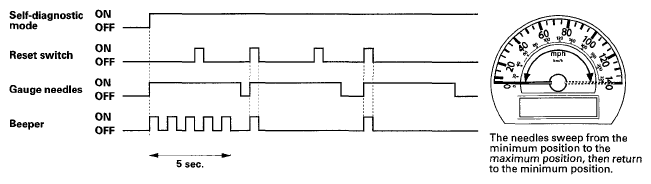 G05593091