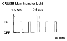 G05750602