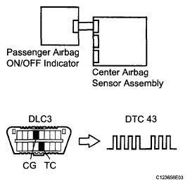 G05757009