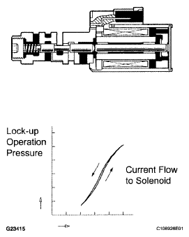 G05824069