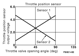 G05869910