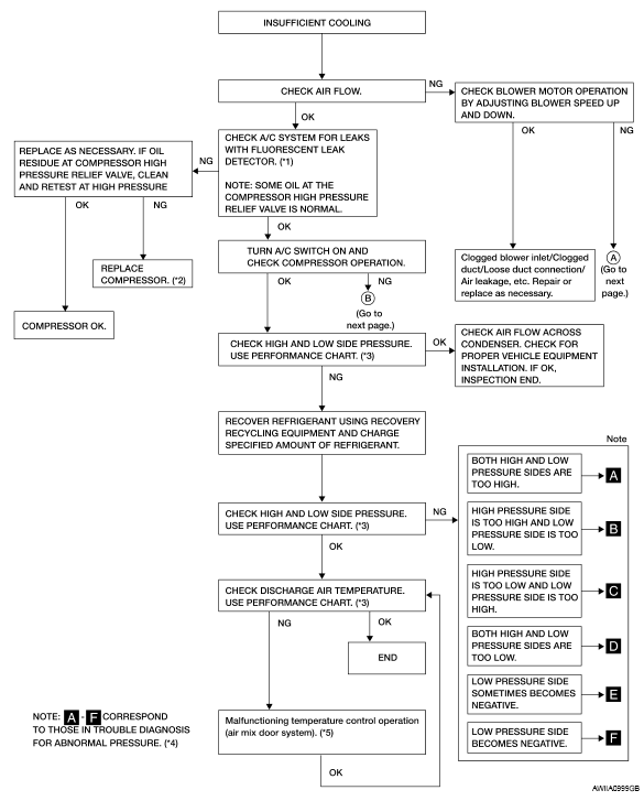 G05876162