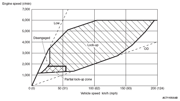G05903903