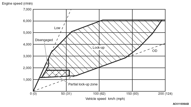 G06665715