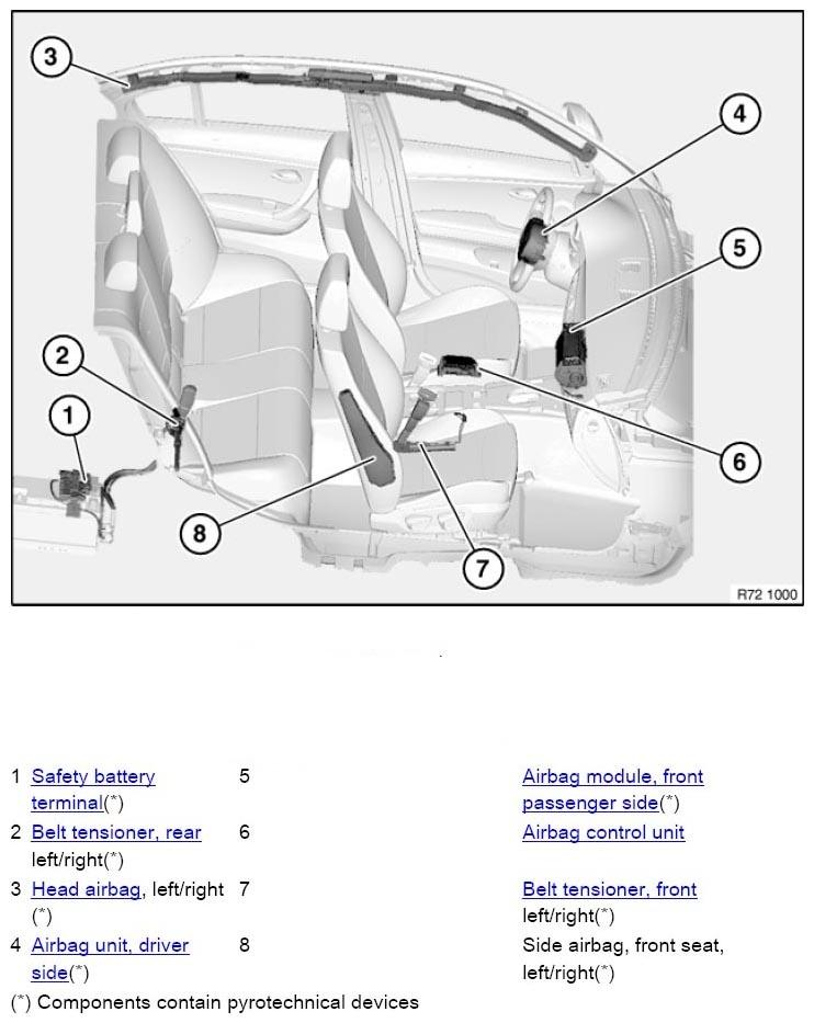 G06922868