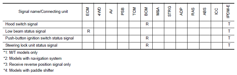 G07169768