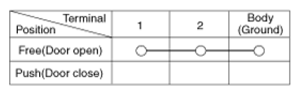 G07250222