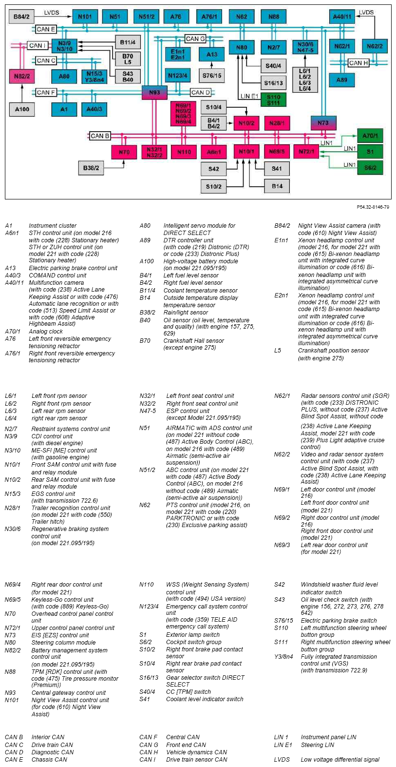 G07301054