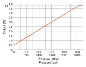 G07379747