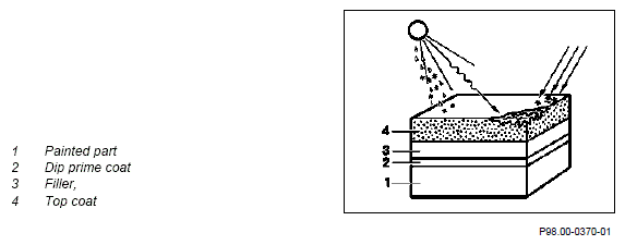 G07511186