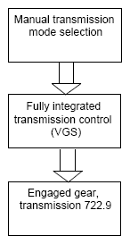 G07539688