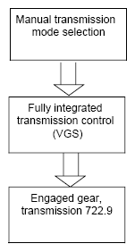 G07637309