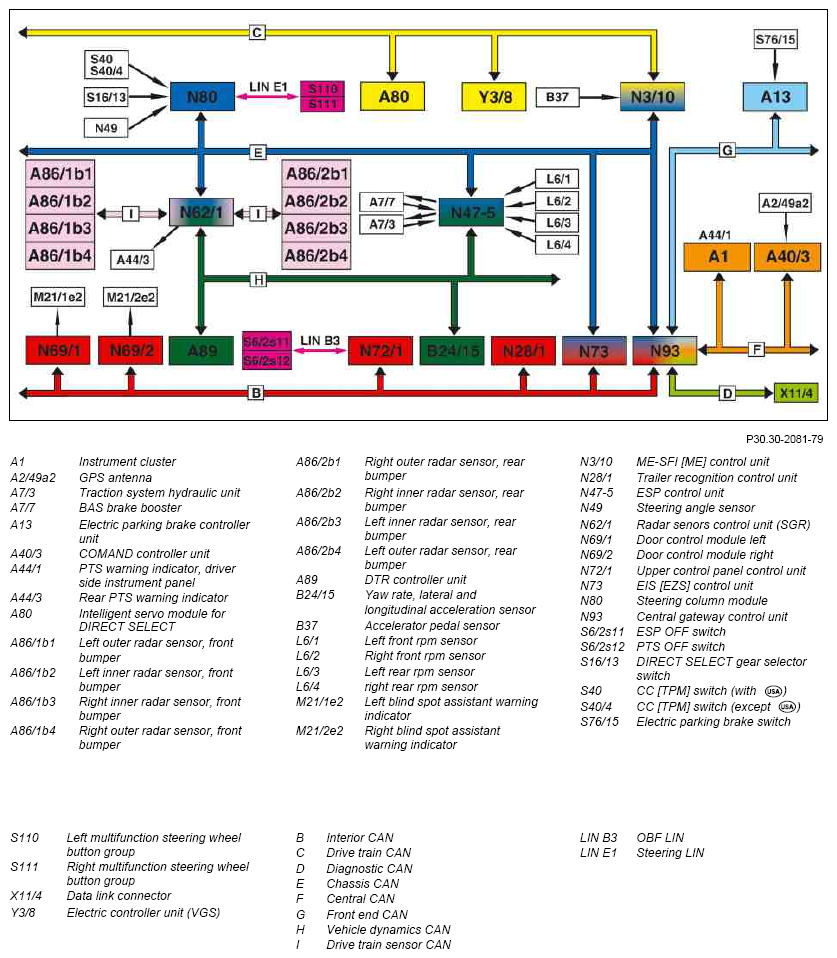 G07641036