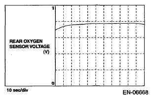 G07670281