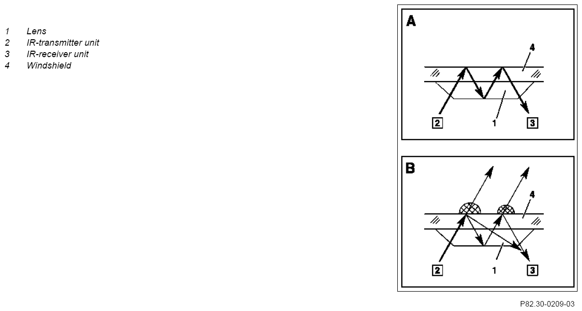 G07752901