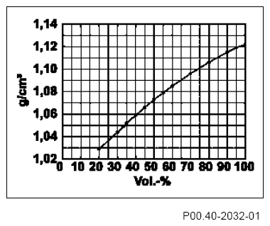 G07761273